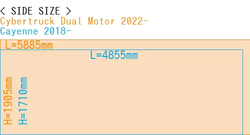 #Cybertruck Dual Motor 2022- + Cayenne 2018-